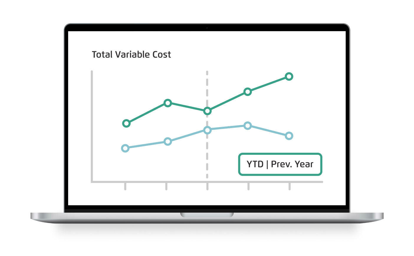 Cost Management - Health Catalyst