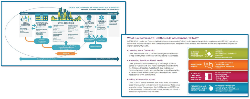 2022 healthcare trends