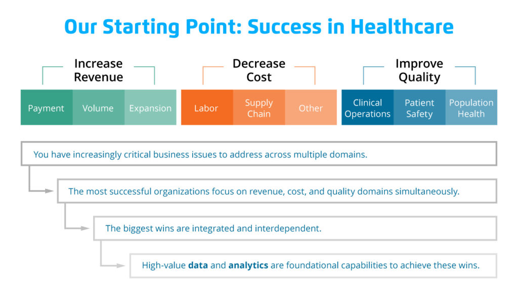 High-Value Data and Analytics: Bringing Critical Healthcare Insights into Focus - Health Catalyst