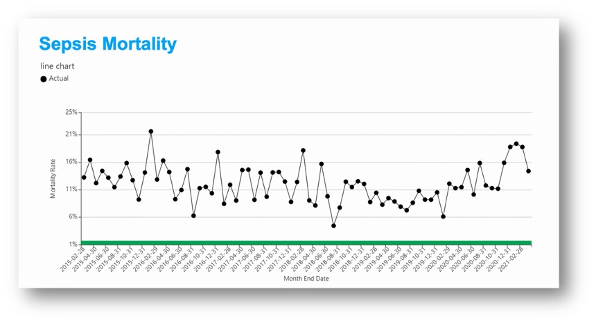 How to Use AI in Healthcare to Unlock Four Secrets in Your Data - Health Catalyst