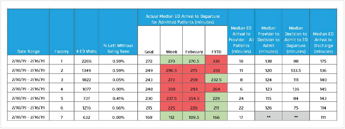 analytics-data-integrated-into-visual-management-system-scorecard