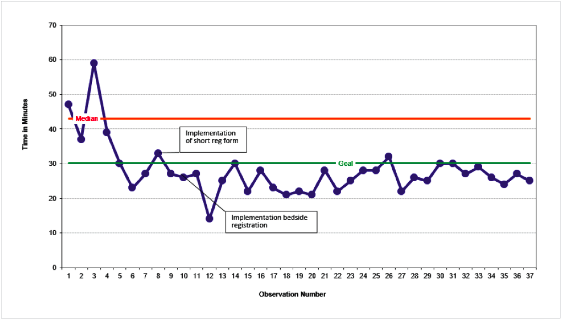 How to Significantly Reduce Inpatient Admission Times and Improve Patient Satisfaction - Health Catalyst