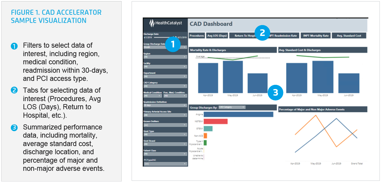 CAD-accelerator-sample-visualization