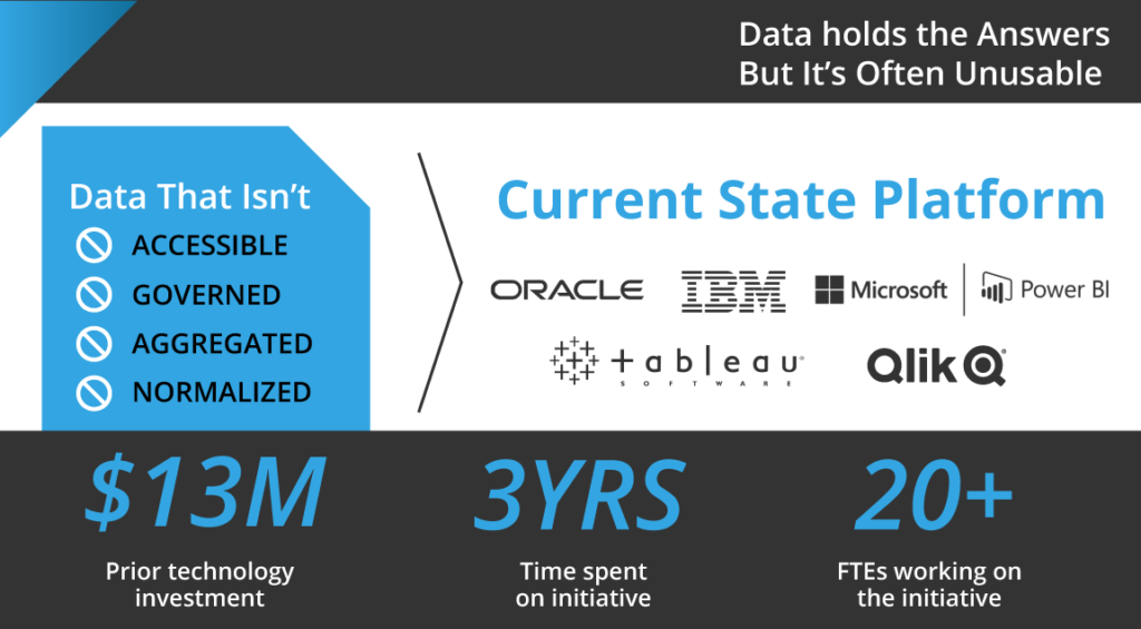 Why a Build-Your-Own Healthcare Data Platform Will Fall Short and What to Do About It - Health Catalyst