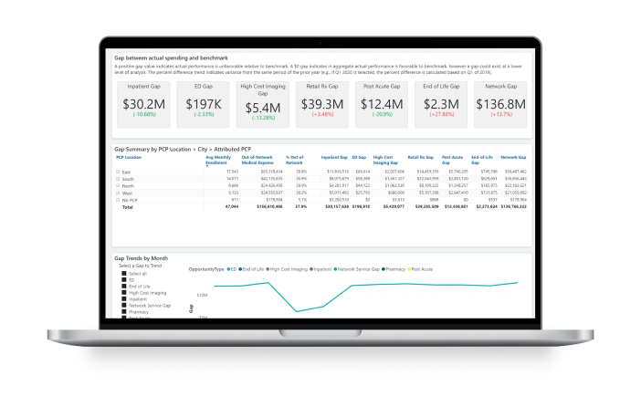 Population Health Suite - Health Catalyst