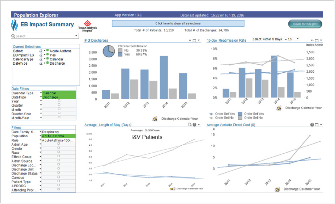 EB Impact Summary in Pop Explorer