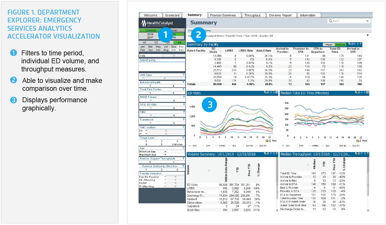 emergency-services-analytics-accelerator-visualization