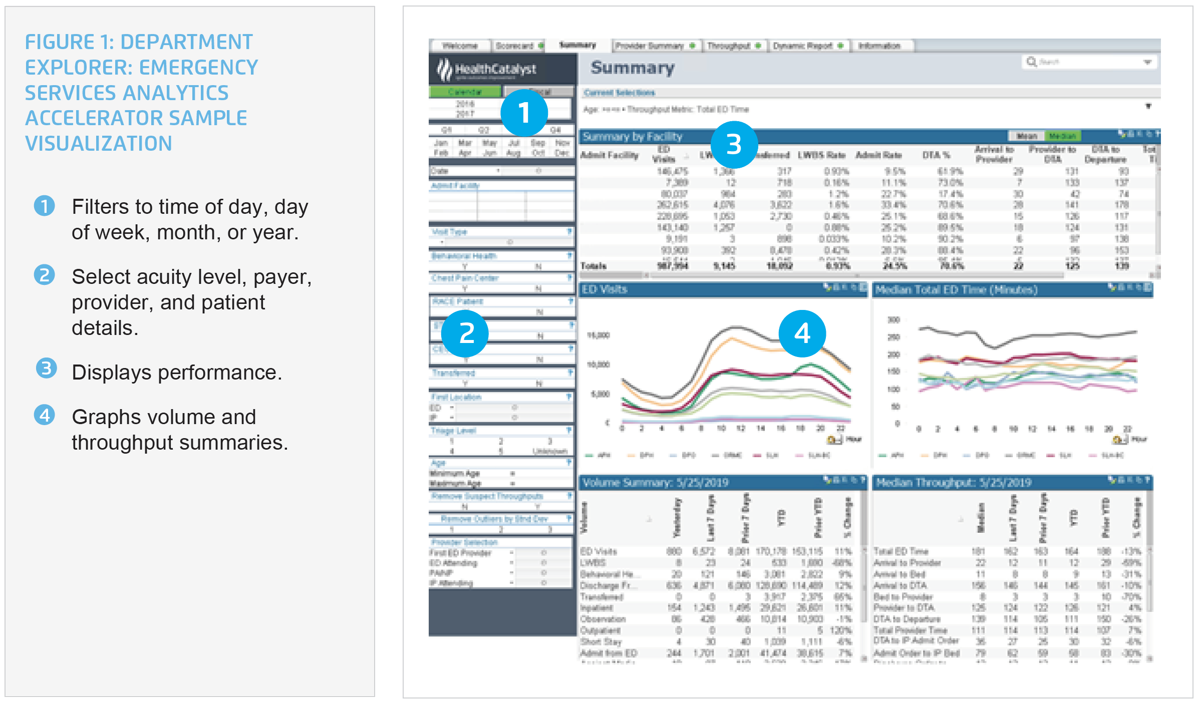 emergency services analytics