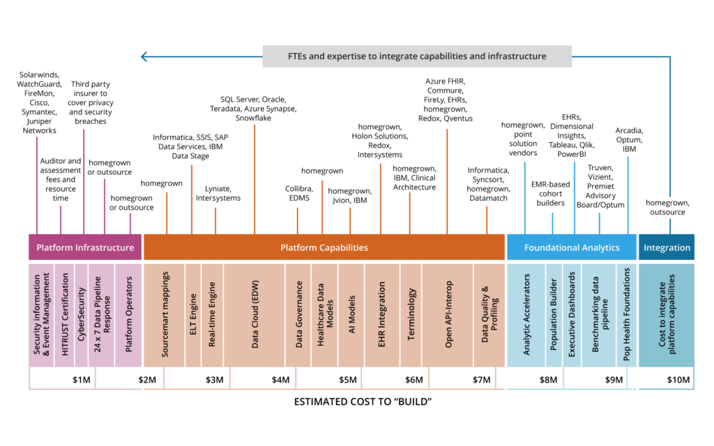 Why a Build-Your-Own Healthcare Data Platform Will Fall Short and What to Do About It - Health Catalyst