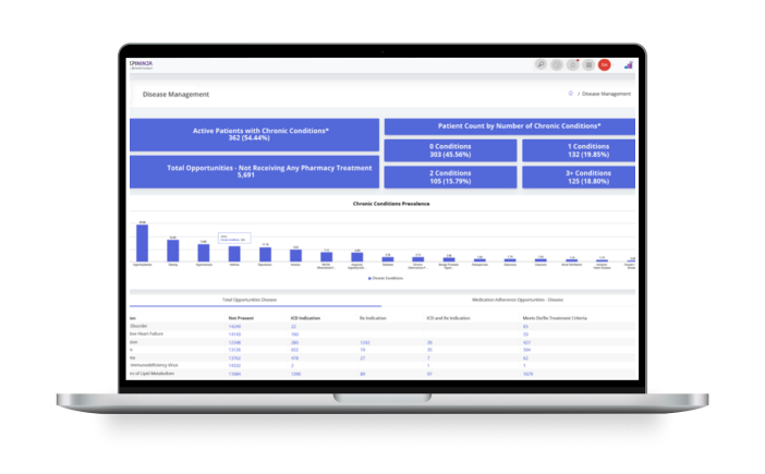 Health Information Exchange - Health Catalyst