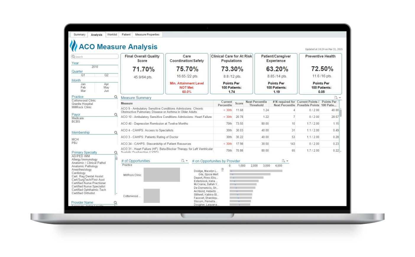 Population Health Suite - Health Catalyst