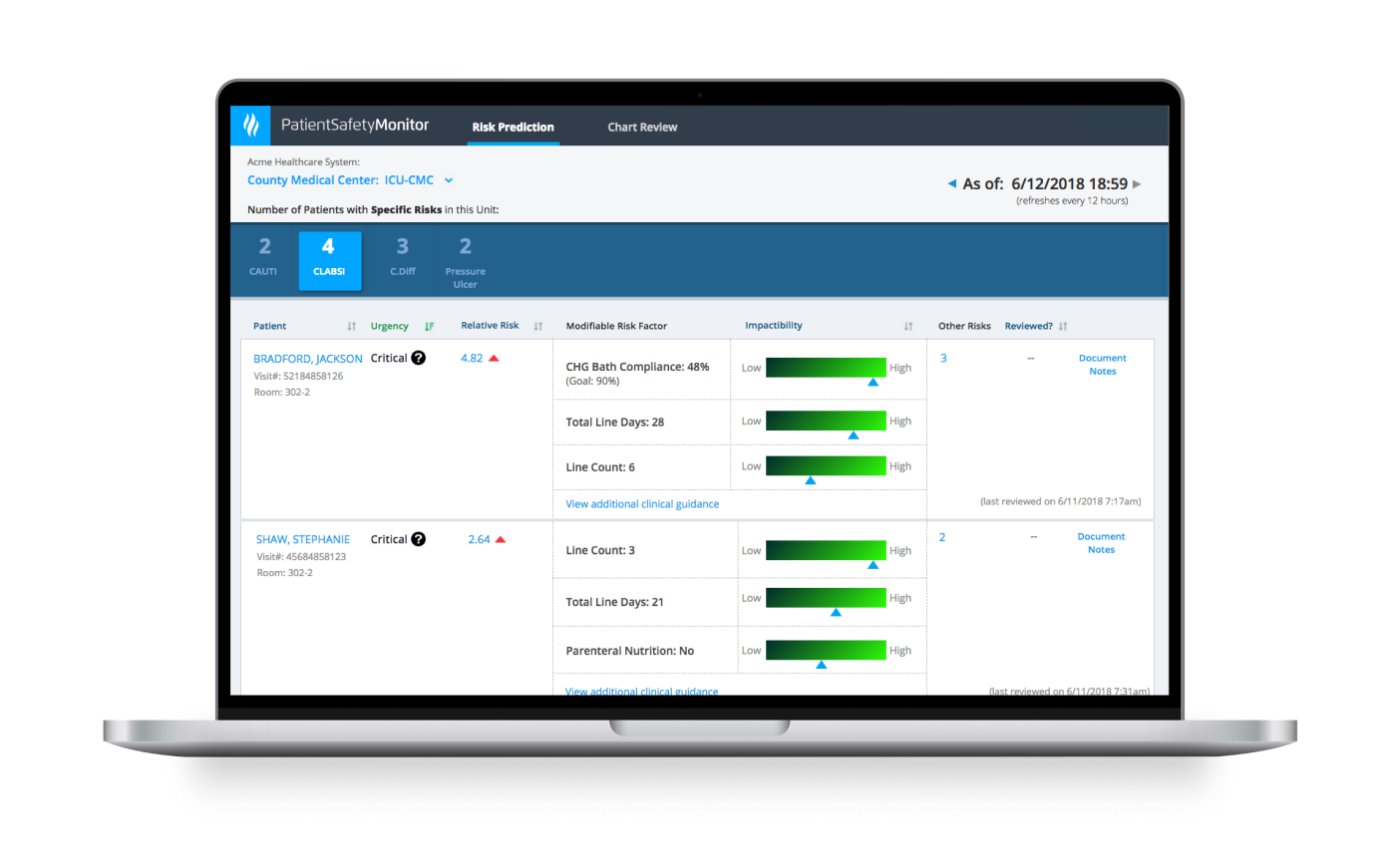 Patient Safety Monitor™ - Health Catalyst