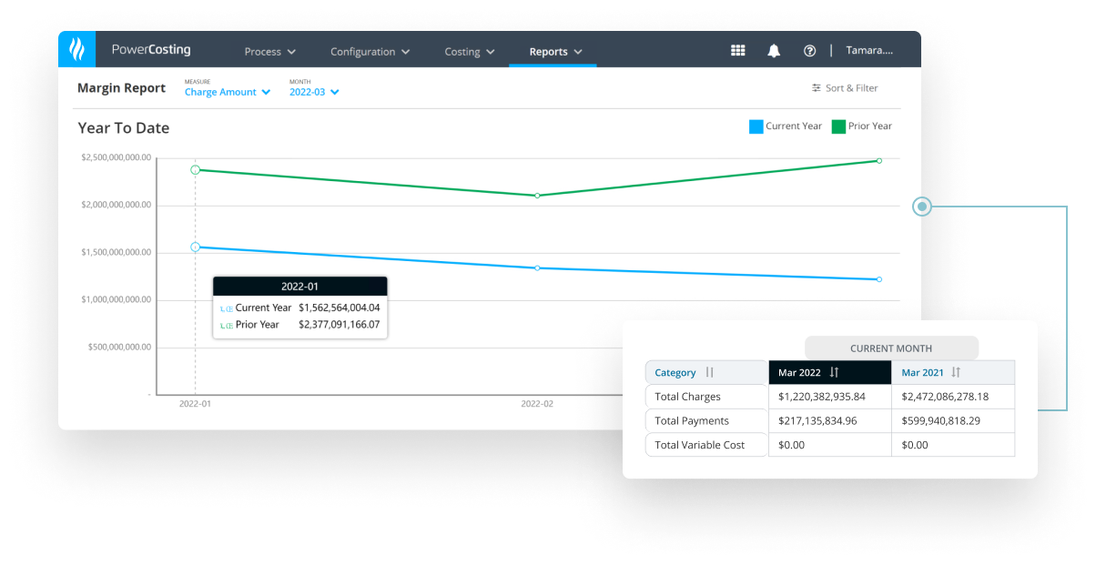 Cost Management - Health Catalyst