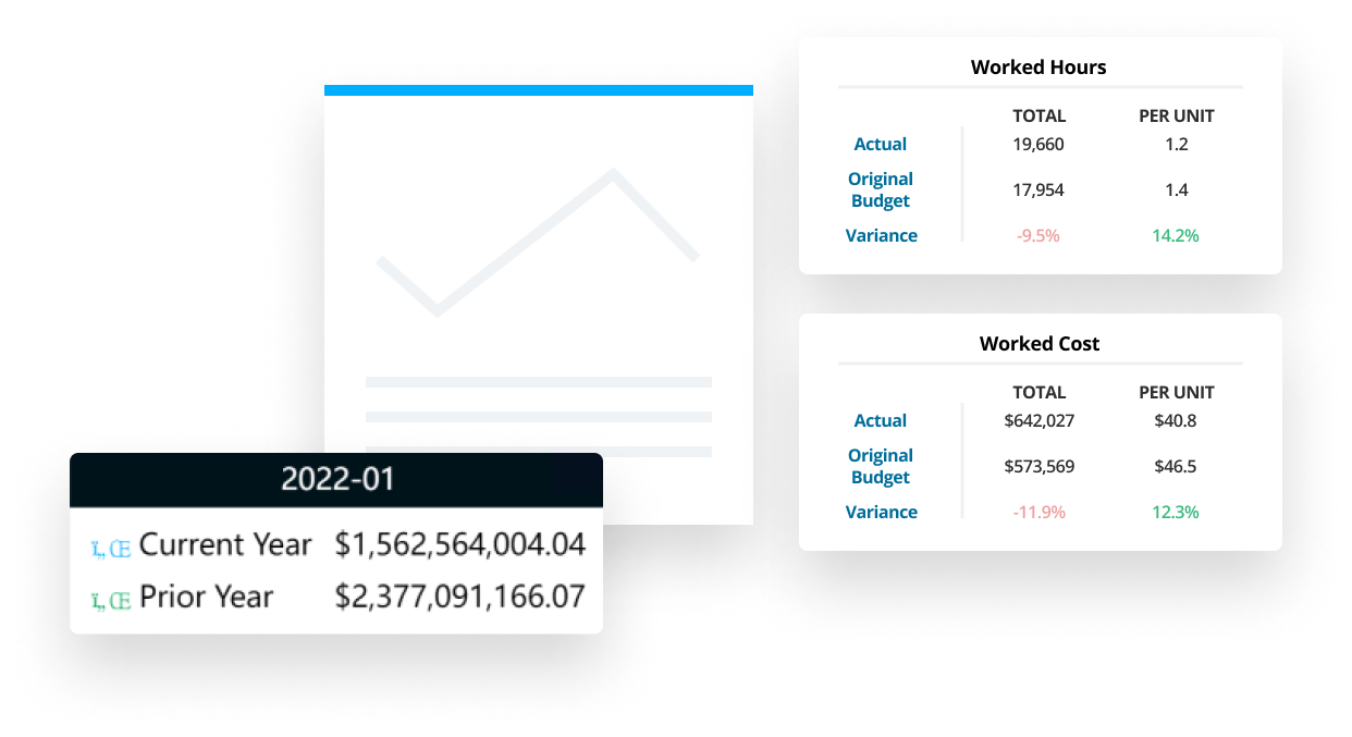 Cost Management - Health Catalyst