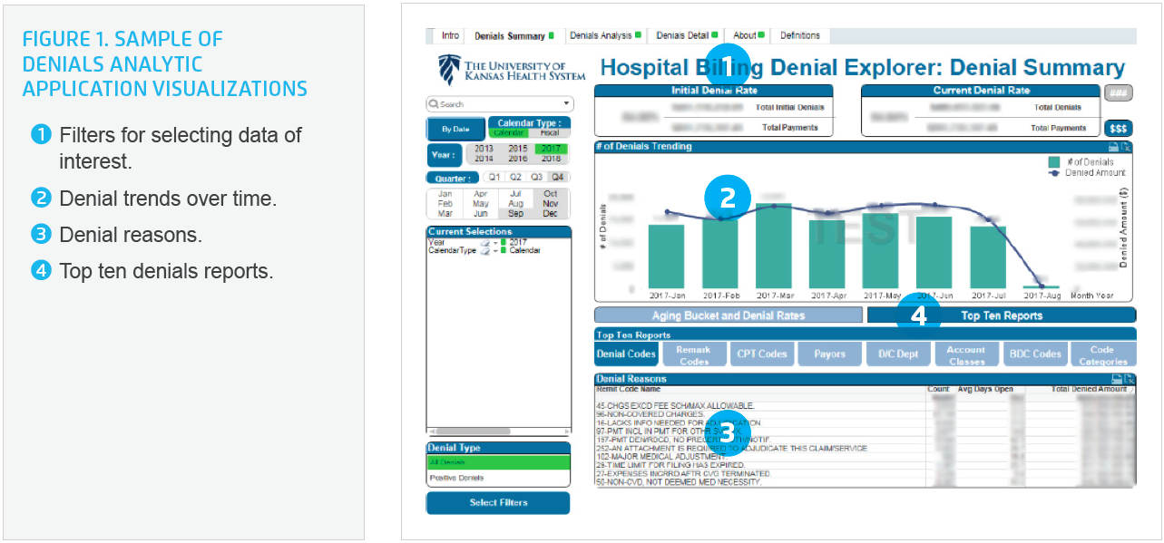 Sample-of-denials-analytic-application-visualizations