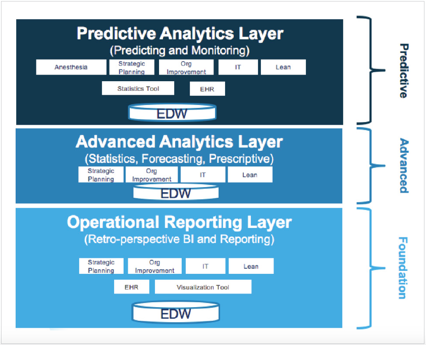 The-University-of-Kansas-Health-System-framework-for-aligning-analytics-capabilities-to-technology-capabilities