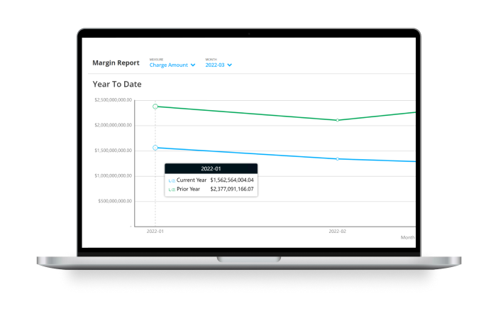 Cost Management - Health Catalyst