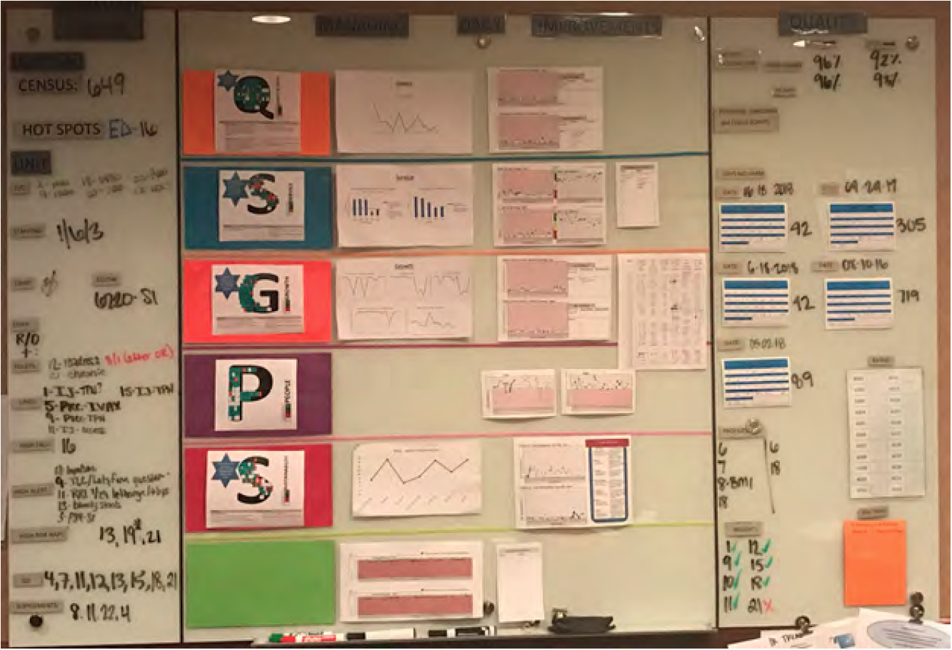 Visibility-board-including-unit-level-performance-data